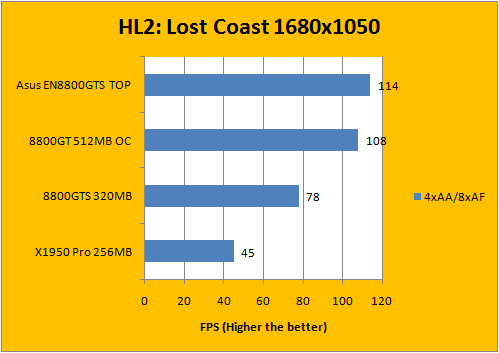 Half Life 2 - Lost Coast Benchmark Download