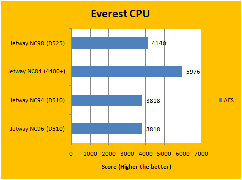 Everest CPU 4
