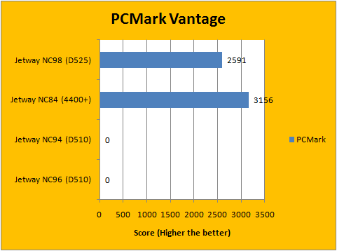 PCMark Vantage 1
