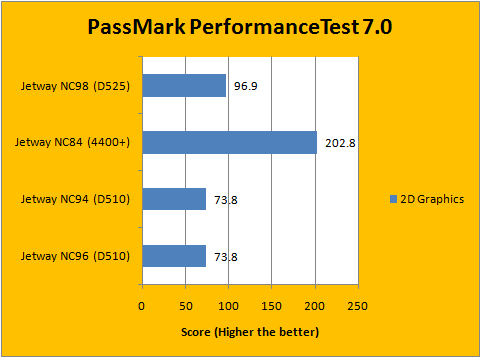 Passmark PerformanceTest 3