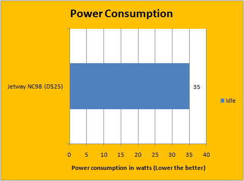 Power Consumption 1