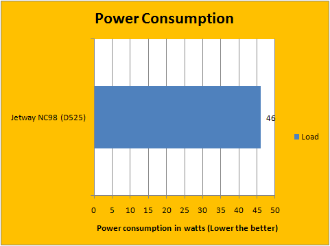 Power Consumption 2