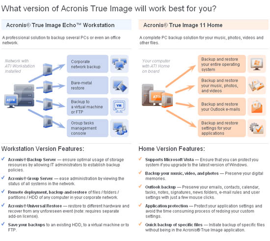 compare nti echo to acronis true image