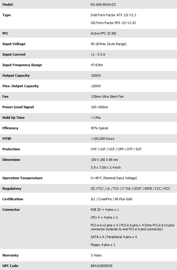 Cooler Master Silent Pro Gold 1000W (Page 1 of 4) | Reports | APH Networks