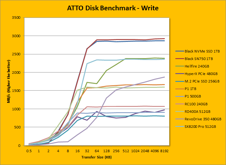 Adata Xpg Sx00 Pro 512gb Review Page 4 Of 11 Aph Networks