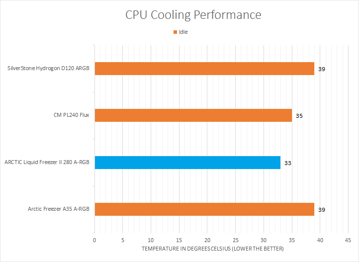 ARCTIC Liquid Freezer II 240 Liquid CPU Cooler Review, Page 3 of 5