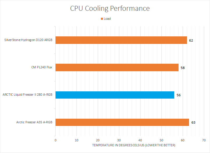 ARCTIC Liquid Freezer II 280 A-RGB Review (Page 2 of 4)