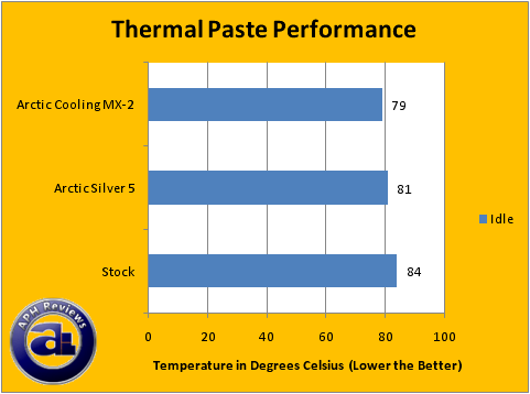 ARCTIC MX-2 Édition 2019 Pâte Thermique Haute Performance - 4g