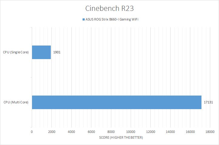 How We Test: CPU Gaming Benchmarks