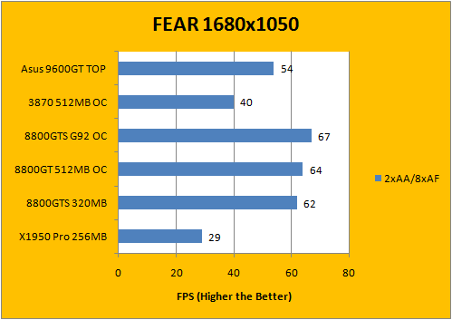 Asus en9600gt hot sale