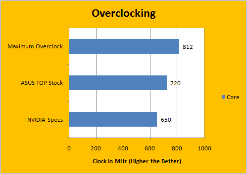 9600 discount gt benchmark