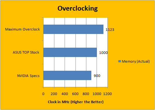 9600 gt windows discount 10