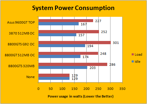 Graphics Card Power Consumption Chart