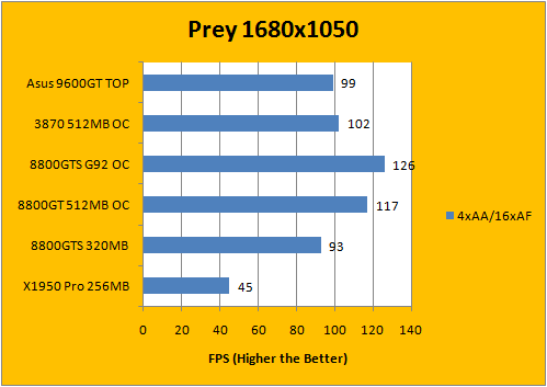 Quadro p6000 vs on sale gtx 1080 ti