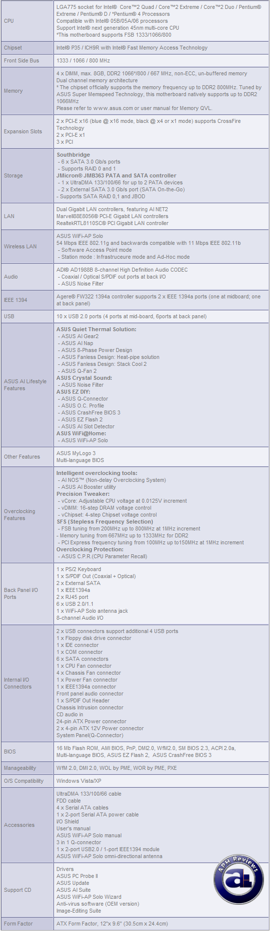 Asus P5K-Deluxe Review (Page 1 of 11) | APH Networks