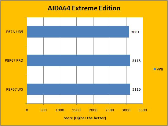 aida64 extreme edition review