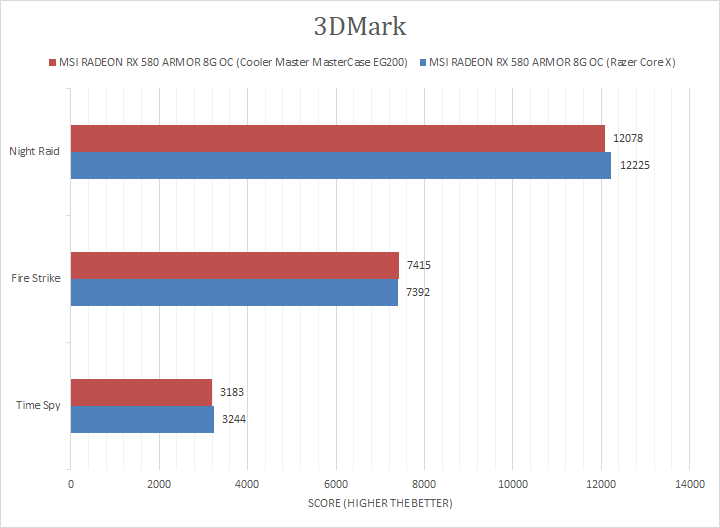 Cooler Master MasterCase EG200 Review (Page 4 of 4) | APH Networks