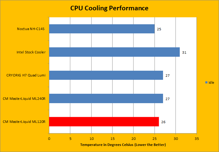Watercooling COOLER MASTER MasterLiquid ML120R RGB - infinytech