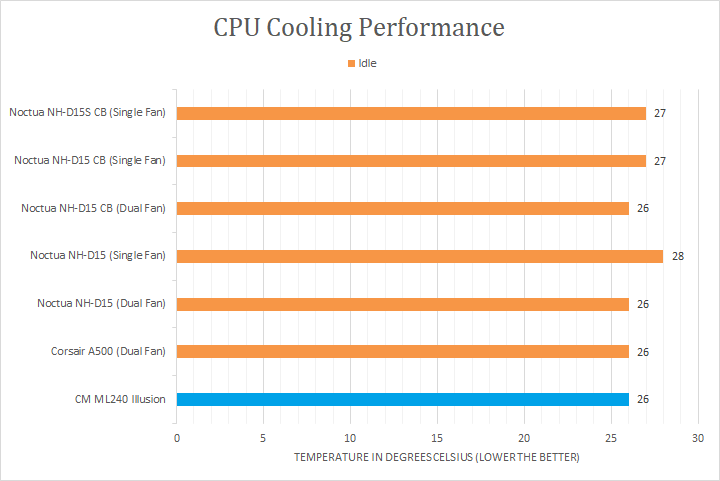 Test/review : Cooler Master MasterLiquid ML240 Illusion, alors