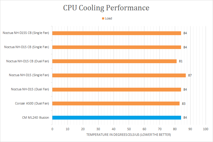 Cooler Master MasterLiquid ML240 Illusion Review (Page 3 of 4