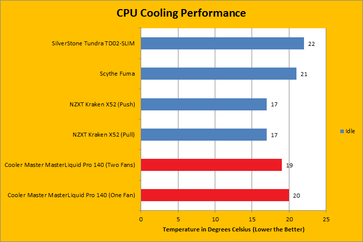 cooler master liquid pro 140