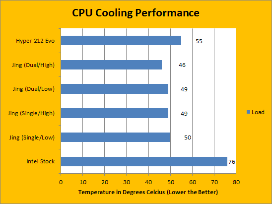 Cooler Master Hyper 212X CPU Cooler Review