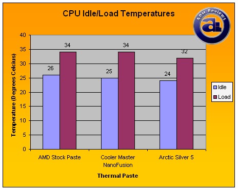 Arctic Silver 5 Thermal Compound