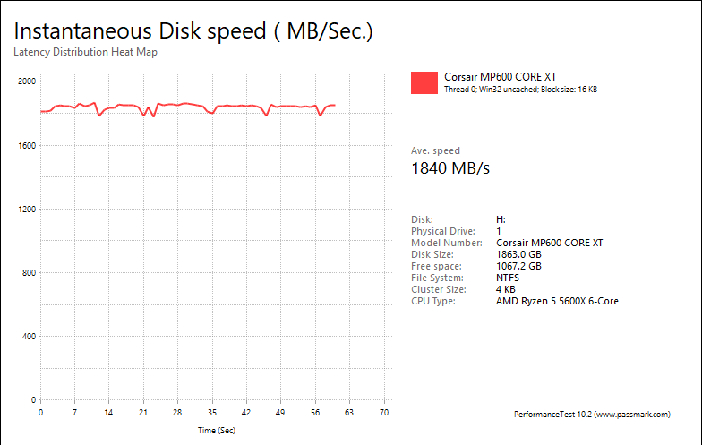 Corsair MP600 Core XT 2TB Review (Page 1 of 10)