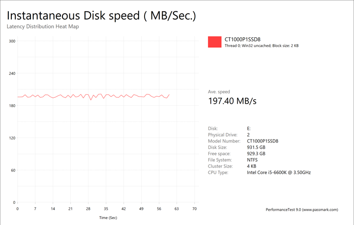 Ct1000p1ssd8 review sales