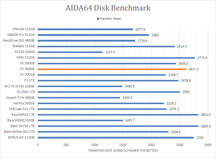 Crucial P2 500GB Review (Page 2 of 11)