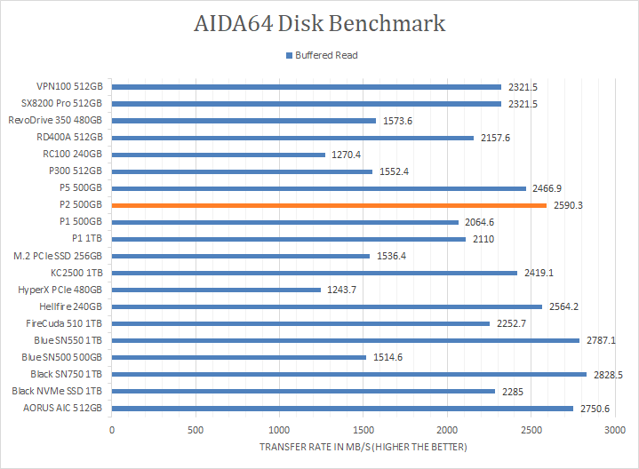 Crucial P2 500GB Review (Page 2 of 11)