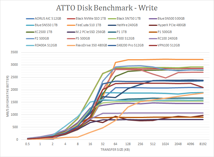 Crucial P2 500GB Review (Page 2 of 11)