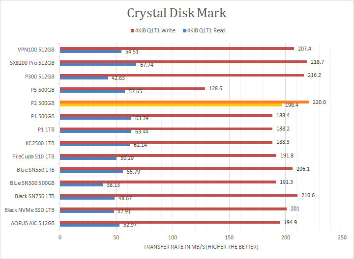 Crucial P2 500GB Review (Page 2 of 11)