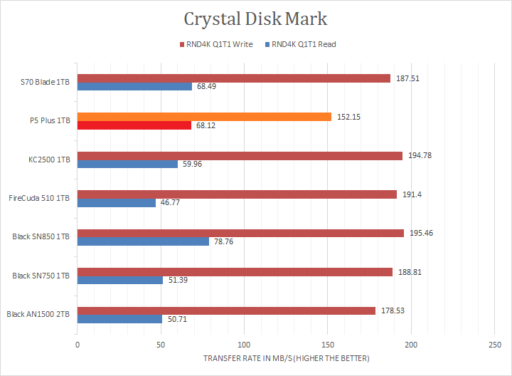 Crucial P5 Plus 1TB CT1000P5PSSD8 SSD Benchmarks - NotebookCheck