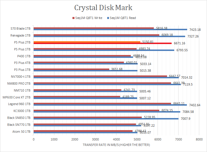 Crucial P5 Plus 2TB (Heatsink Version) Review (Page 2 of 10)