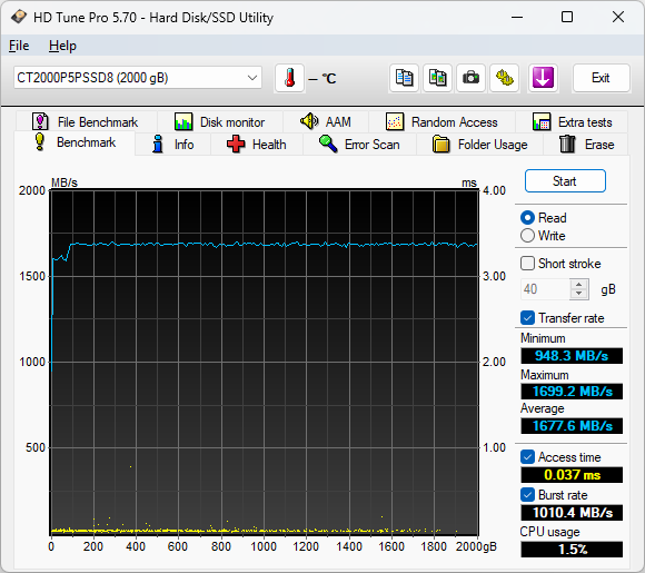 Crucial P5 Plus 2TB SSD Review - Elite Performance