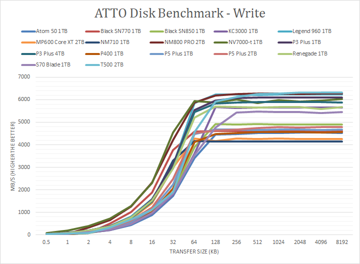 Crucial T500 2TB Review (Page 2 of 10)