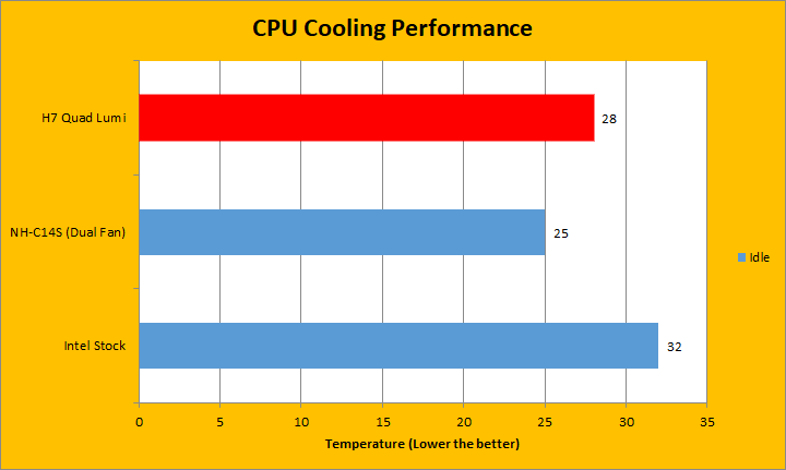 CRYORIG H7 Quad Lumi Review (Page 3 of 4) | APH Networks