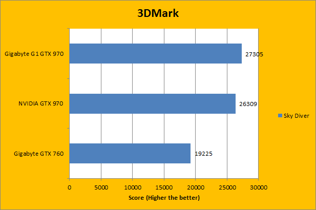 970 best sale g1 gaming