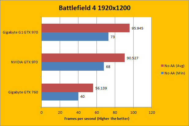 Gigabyte G1 Gaming Geforce Gtx 970 4gb Review Page 5 Of 13 Aph Networks