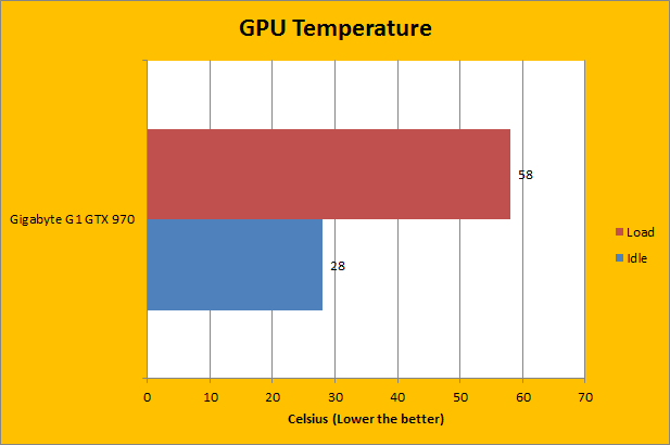 Gigabyte G1 Gaming GeForce GTX 970 4GB Review Page 12 of 13