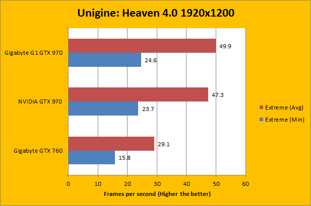 reference gtx 980 unigine heaven benchmark