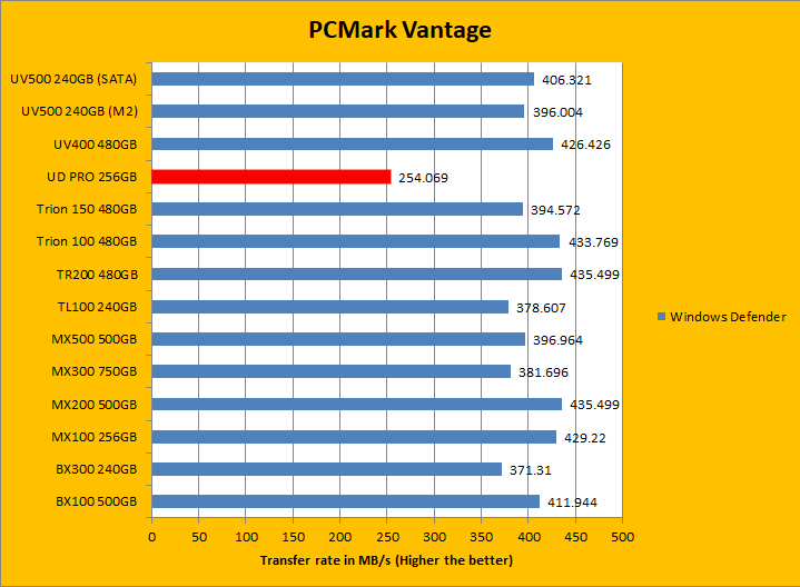 ddu gpu