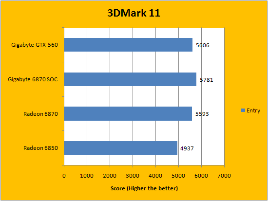 Gigabyte GeForce GTX 560 1GB OC Review Page 4 of 13 APH Networks