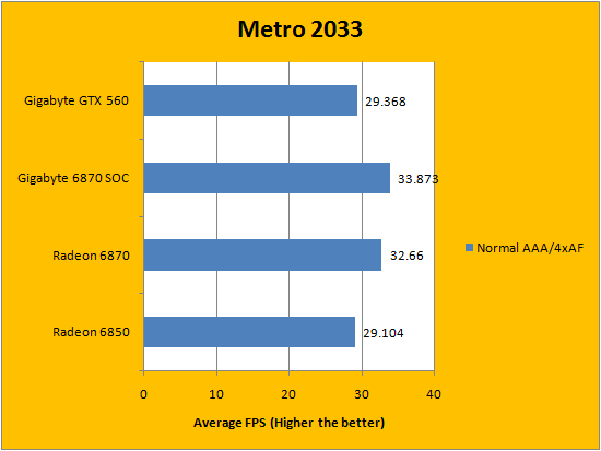 Gtx 560 vs hot sale rx 560