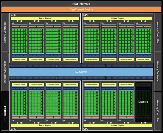 Gigabyte GeForce GTX 570 1280MB SOC Review Page 2 of 13 APH