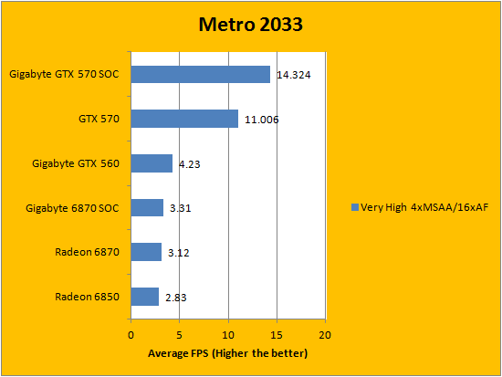 Gtx discount 570 passmark