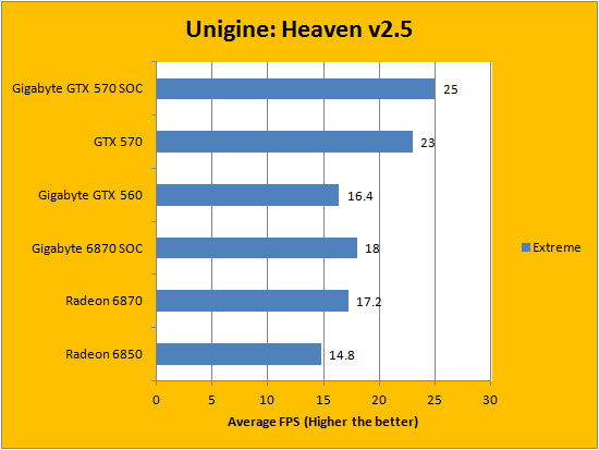 Heaven benchmark  UNIGINE Benchmarks