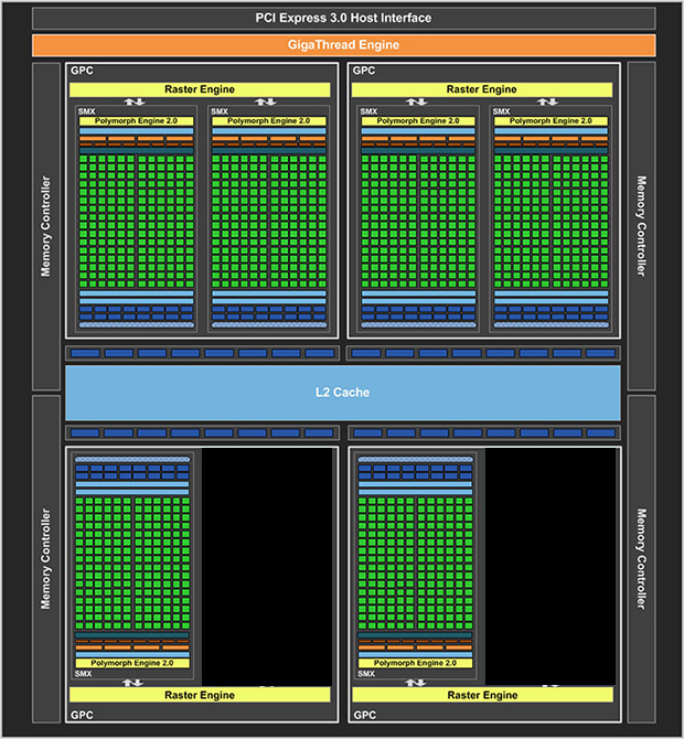 Gtx 760 cuda on sale cores