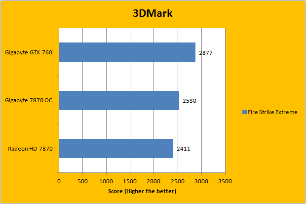 Gigabyte Geforce Gtx 760 2gb Review Page 4 Of 13 Aph Networks